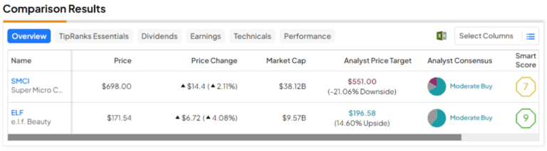 Two Stocks on the Brink of Joining the S&P 500