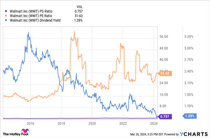 3 Discount Retail Stocks That I’d Buy Today Before Buying Walmart Stock