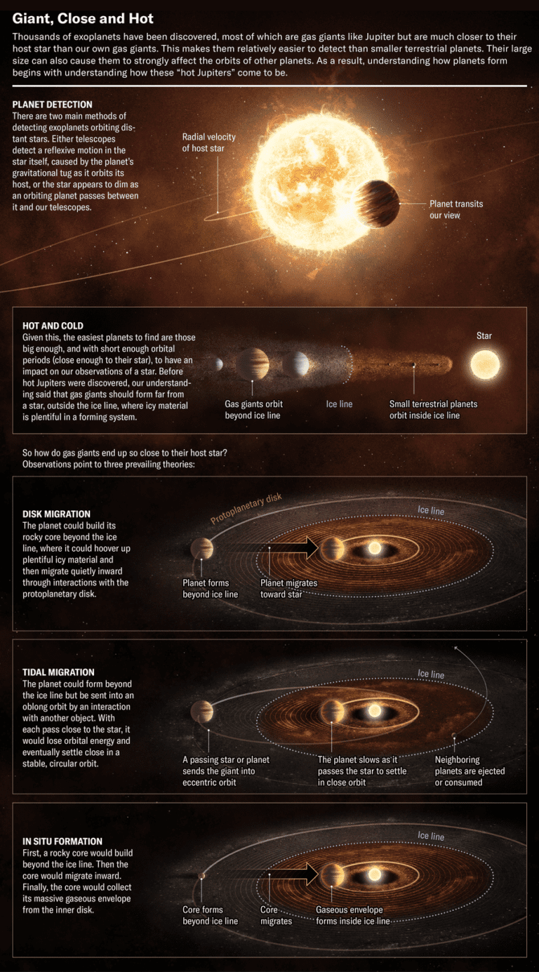 Bizarre ‘Hot Jupiter’ Planets Keep Surprising Astronomers