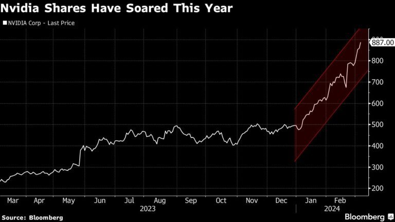 Nvidia Directors Sell $180 Million in Shares as Insiders Cash In