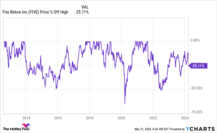 This Stock Dropped After Earnings. But It’s Now a Top Growth Stock to Buy in 2024.