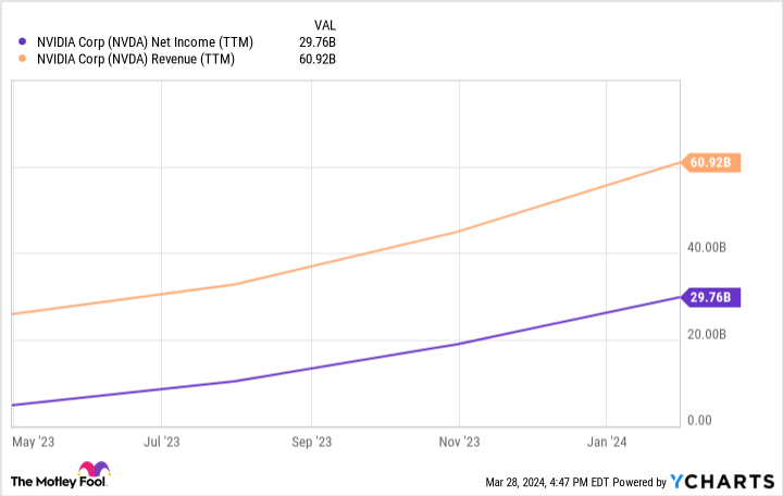 Will Artificial Intelligence (AI) Allow Nvidia to Crush Apple and Microsoft, and Become the Most Valuable “Magnificent Seven” Stock?