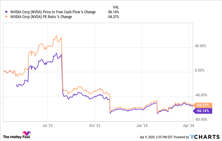 3 Millionaire-Maker Artificial Intelligence Stocks