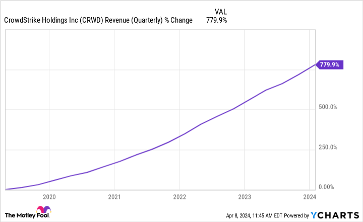 3 Top AI Stocks Ready for a Bull Run