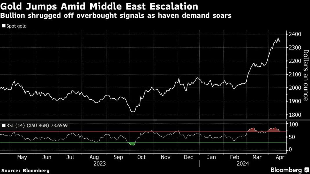 Asian Stocks Fall as Iran Attacks, Metals Rally: Markets Wrap