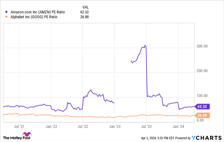 “Big Short” Investor Michael Burry Has 10% of His Portfolio in 2 “Magnificent Seven” AI Stocks