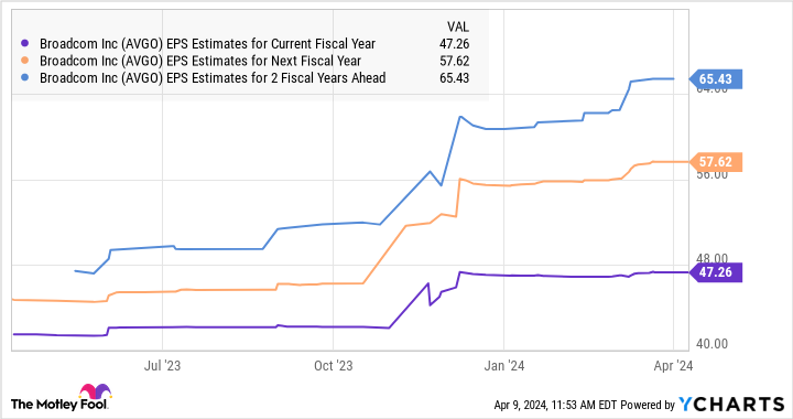 Missed Out on Nvidia? 1 Artificial Intelligence (AI) Growth Stock to Buy Before It Jumps 48%, at Least.