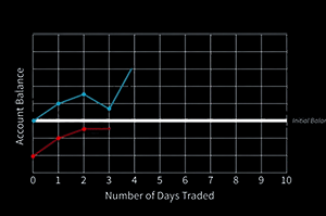 What is Trailing Drawdown – Modest Money