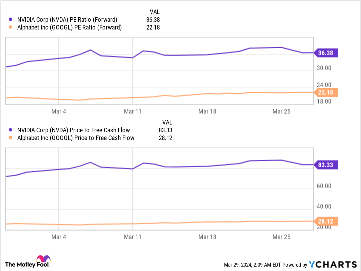 You’ll Regret Not Buying These “Magnificent Seven” Stocks